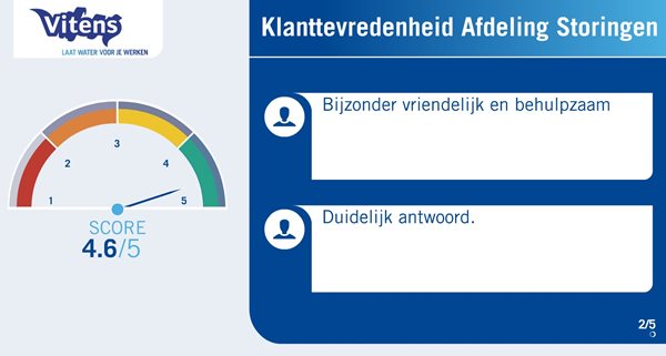 Dashboard Klanttevredenheid Afdeling Storingen.